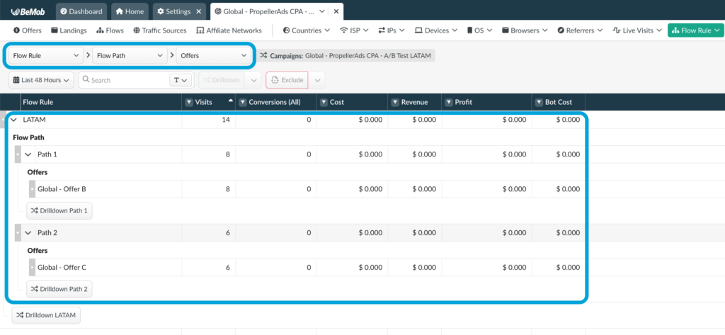 BeMob Tracker report based on Flow Path, Flow Rule and Offer Elements. 