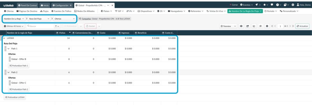 Informe de BeMob Tracker basado en los elementos Ruta del flujo, Regla del flujo y Oferta.