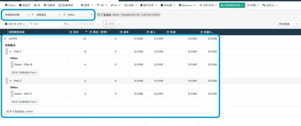 基于流程路径、流程规则和 Offer 元素的 BeMob Tracker 报告。