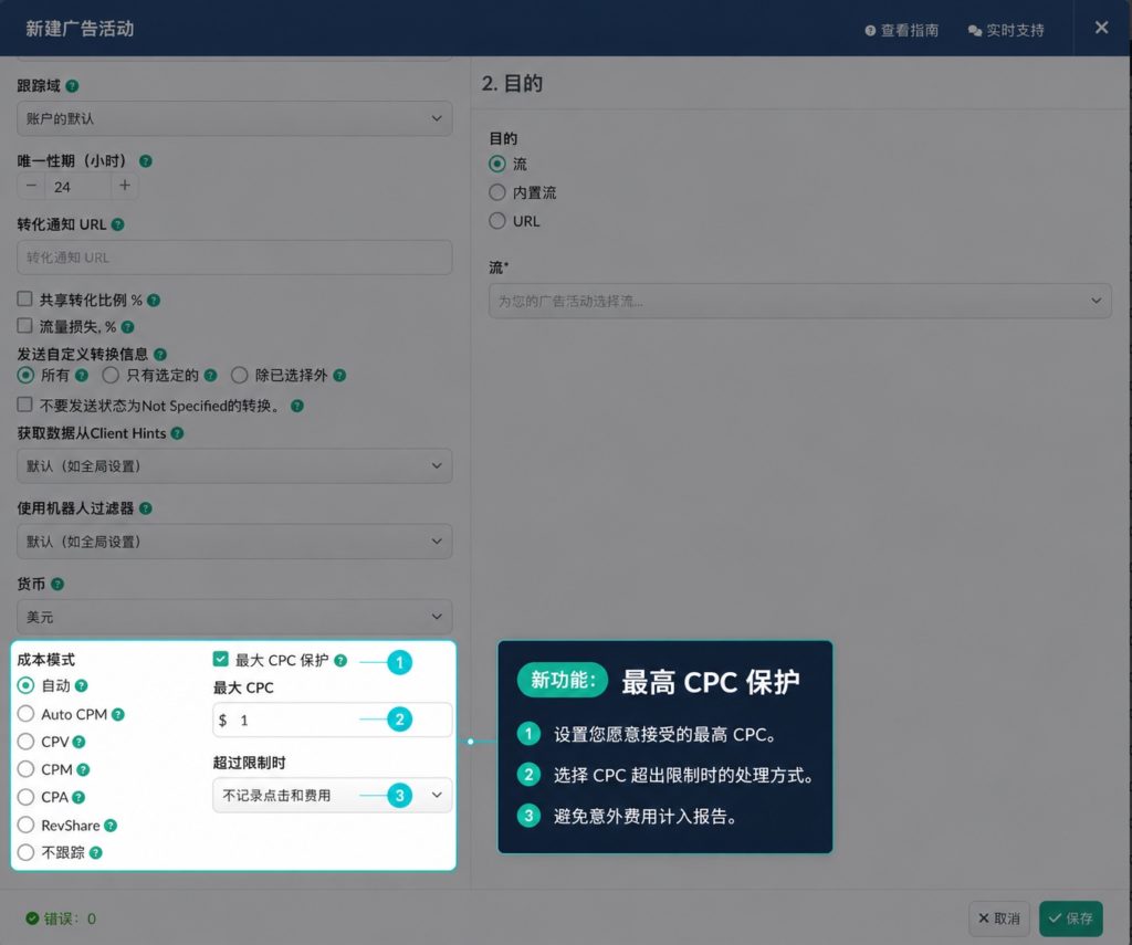 BeMob 创建广告活动窗口,显示已启用最高 CPC 保护,并设置了最高单次点击费用(CPC)上限及点击费用超出上限时的处理方式。